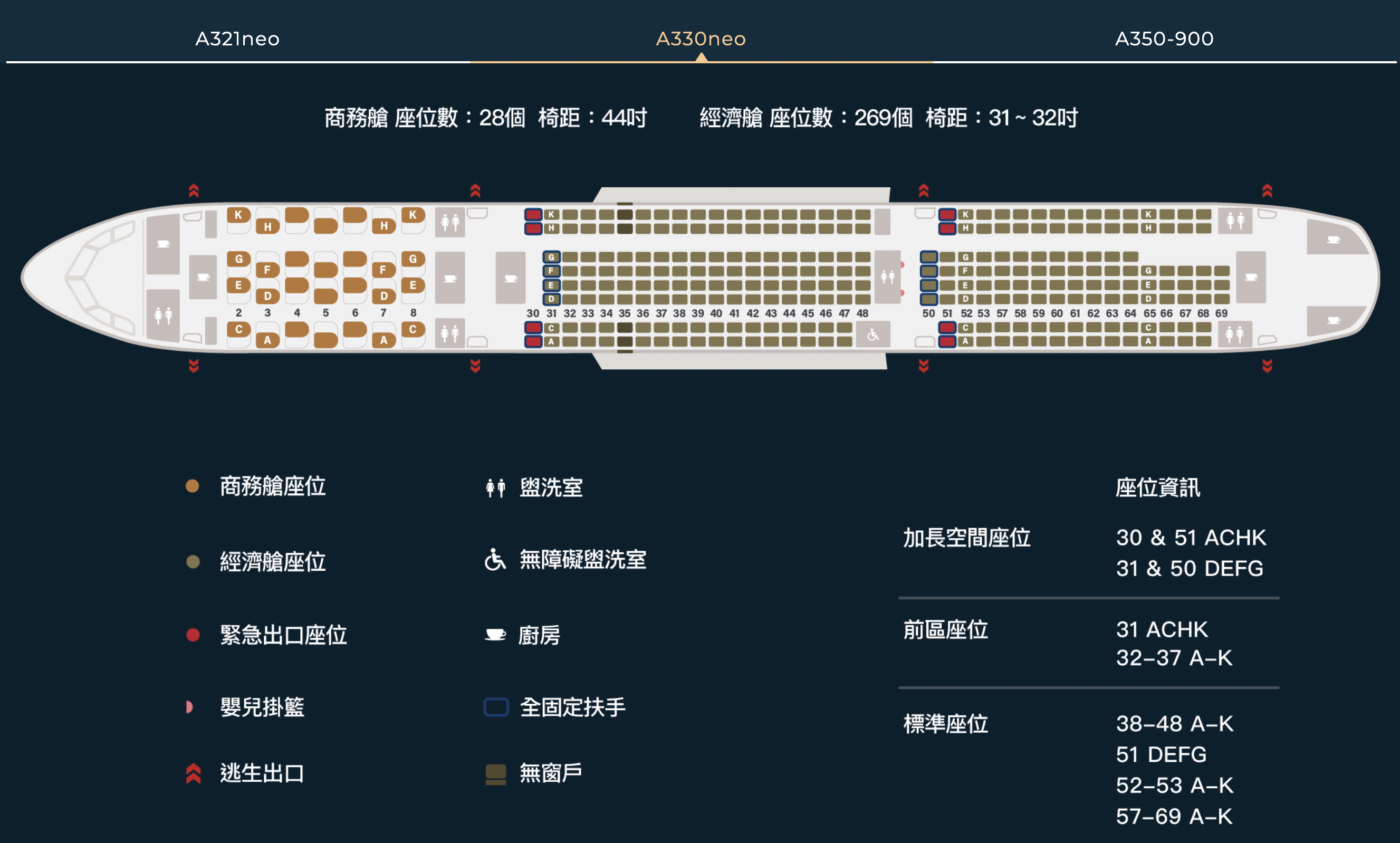 【飛行記錄】星宇航空 STARLUX A330neo 商務艙體驗｜仙台－台北選位建議、機上餐點與仙台機場出境流程 @偽日本人May．食遊玩樂