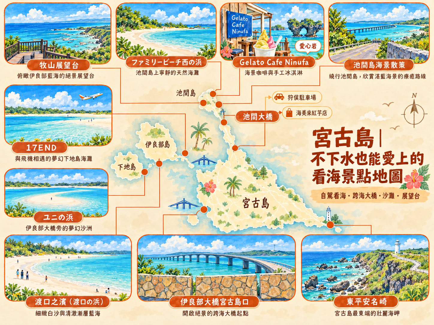 宮古島景點推薦｜10大必訪絕美景點，不玩水也能愛上宮古藍！自駕走訪伊良部島、池間島、下地島，收藏夢幻沙灘、跨海大橋、海景展望台與私房秘境 @偽日本人May．食遊玩樂